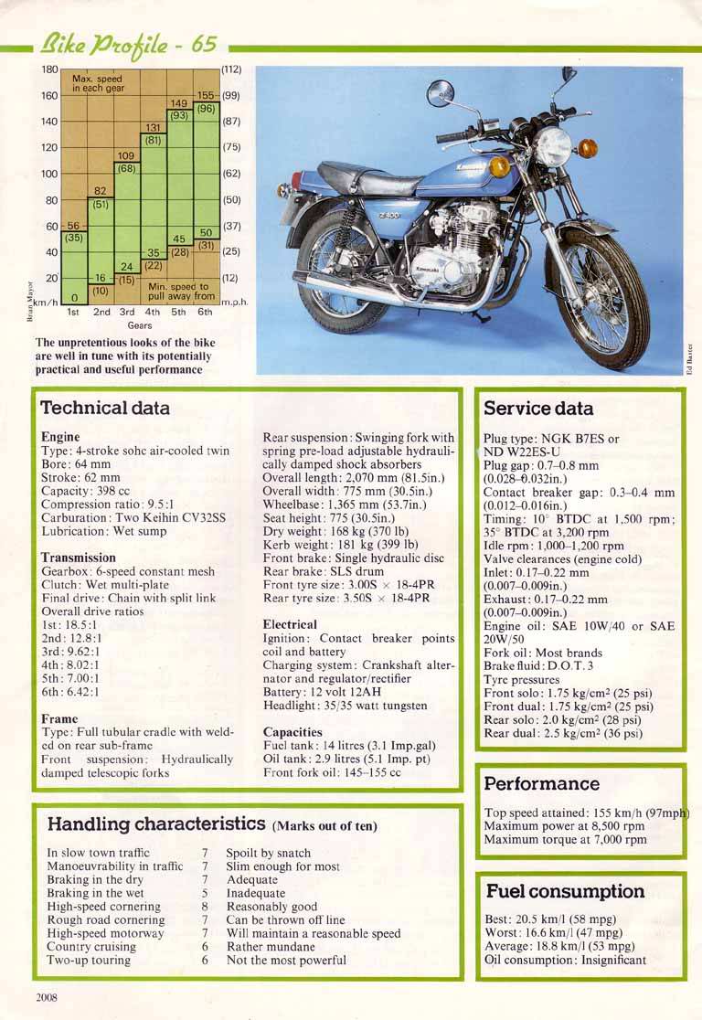 参考！ 1978 Kawasaki Z 200